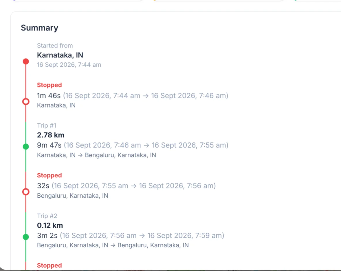 Trip summary timeline with stops and trips